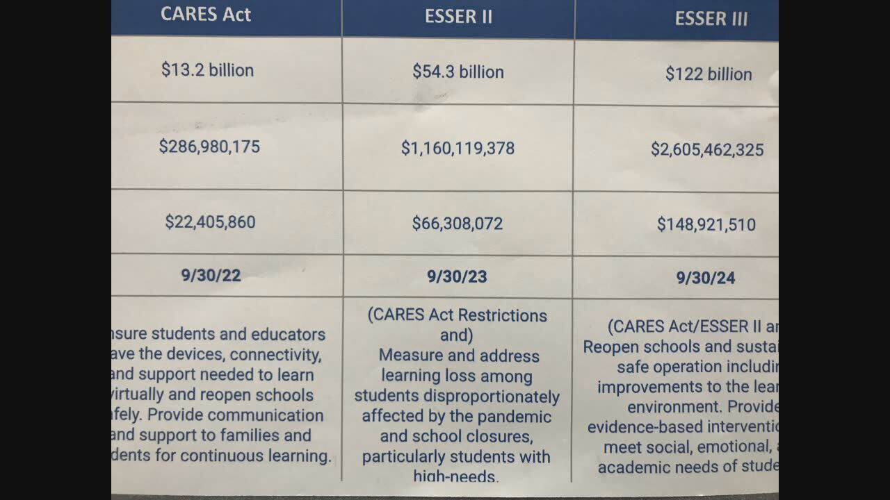 Caddo Schools stimulus image
